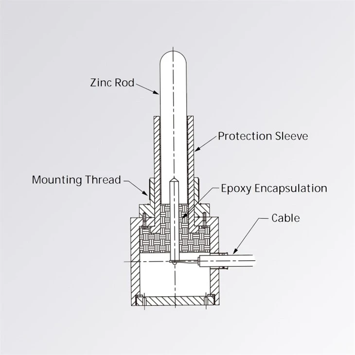 Zinc Reference Electrode- (2)